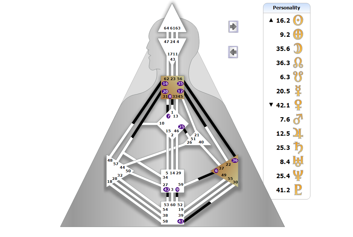 Chart BodyGrpah