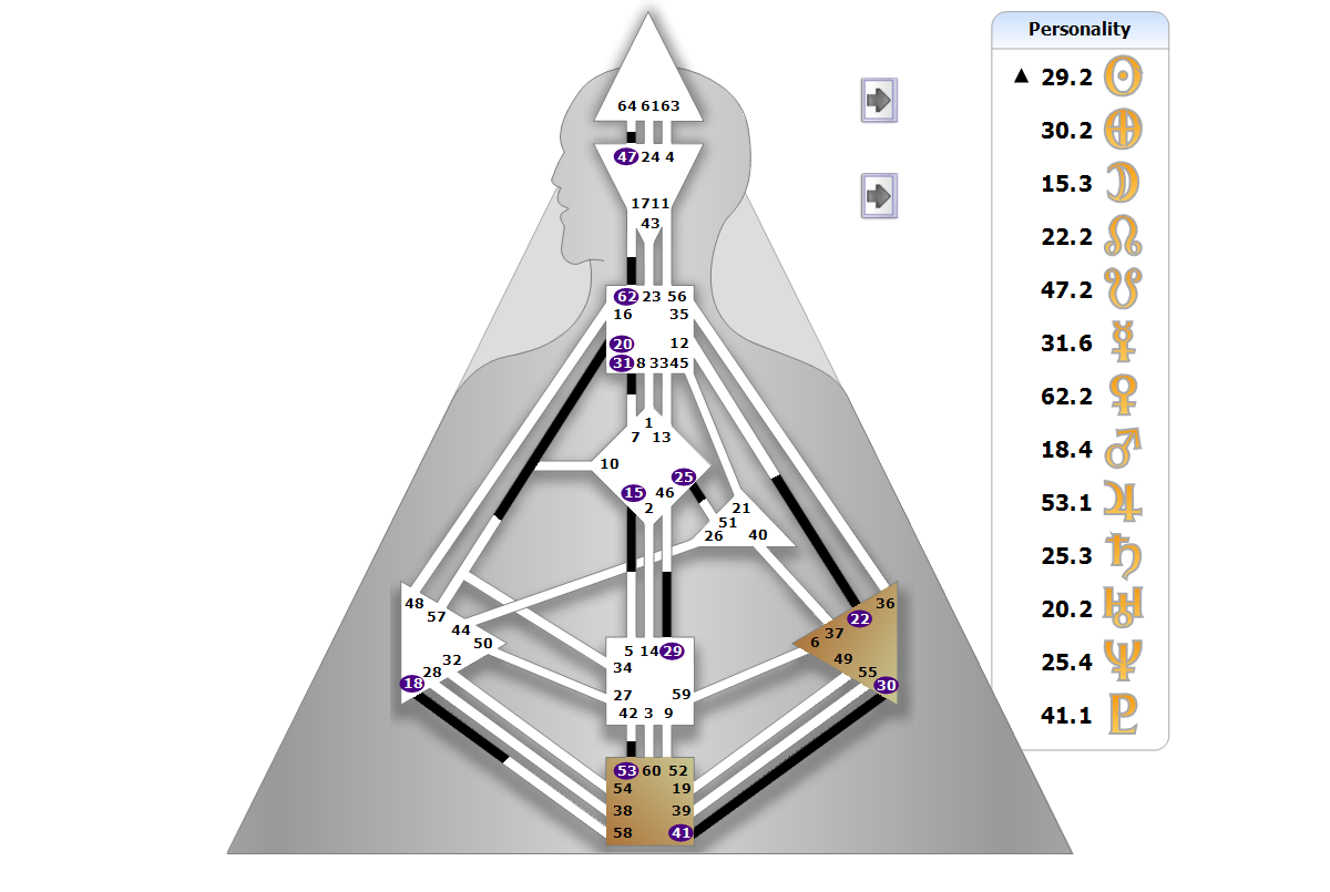 Chart BodyGrpah
